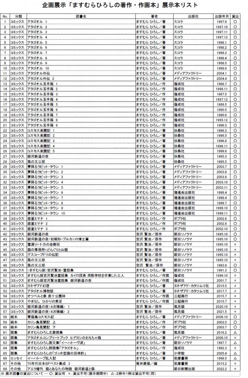 「ますむらひろしの著作・作画本」展示本リストの画像